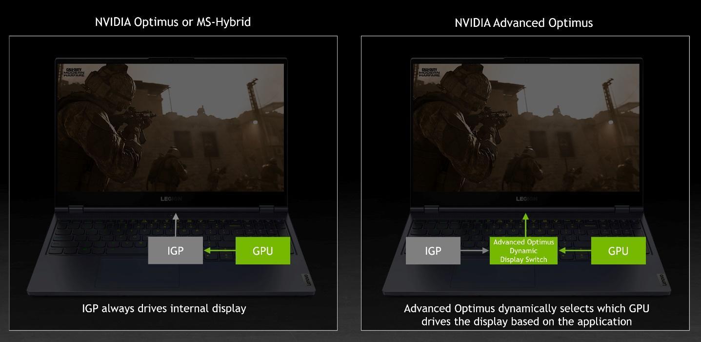 Nvidia Advance Optimus