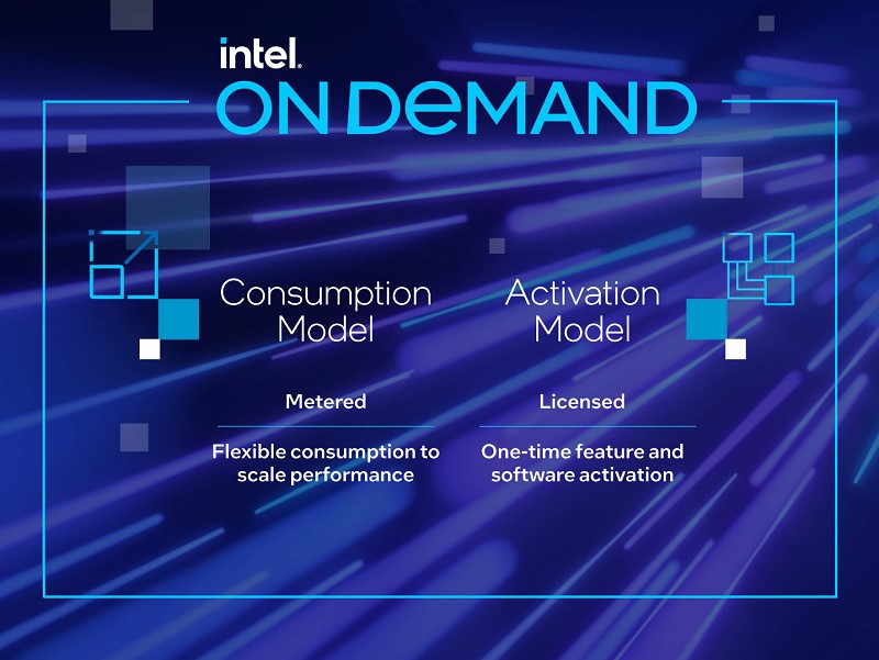 Paywall Intel On Demand